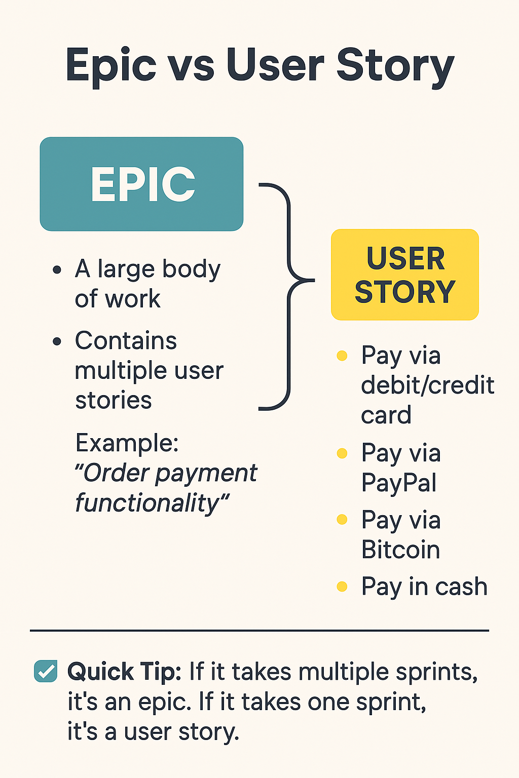 Infographic: Epic vs User Story